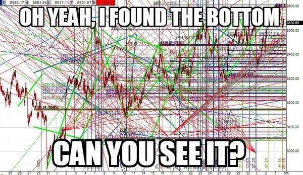daytradingfoundbottommeme